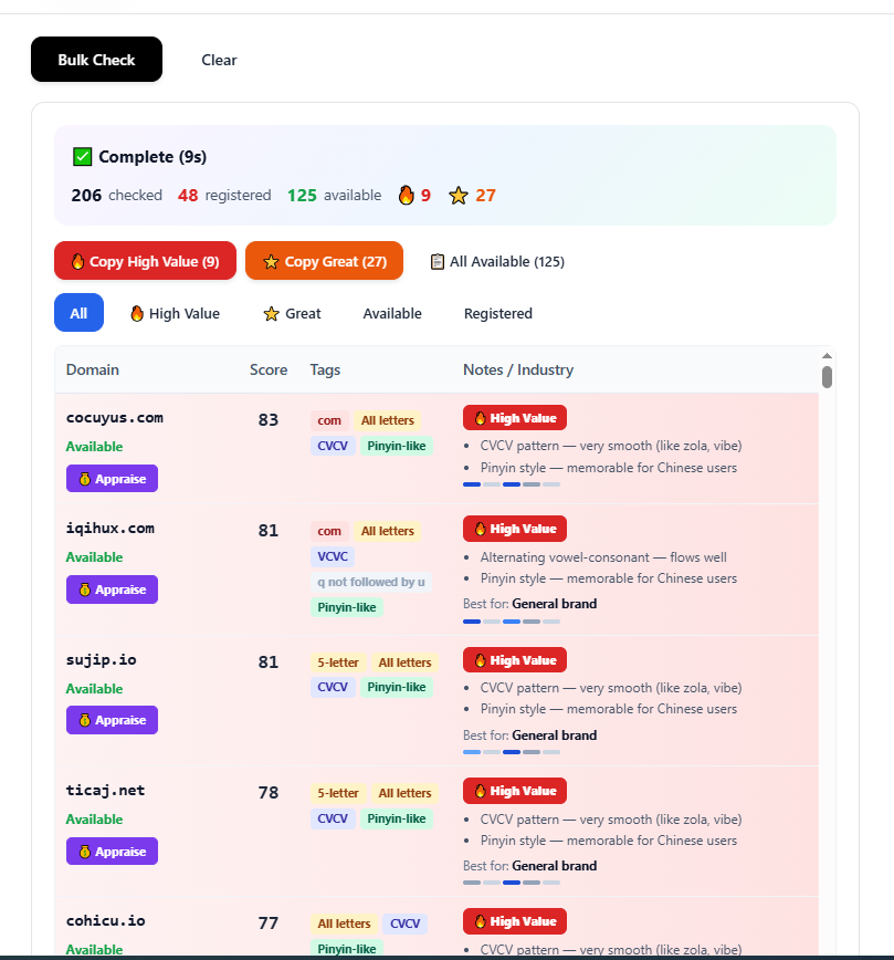 Bulk Domain Checker Result